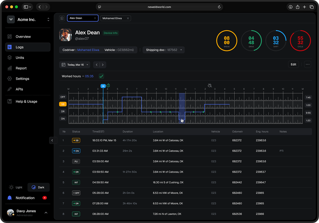 ELD Platform Dashboard